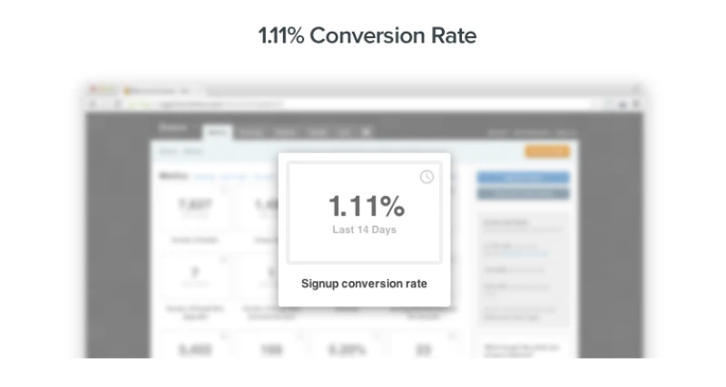 Groove SaaS pricing plan conversion
rate